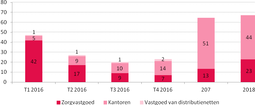 2. Vooruitzichten 2016