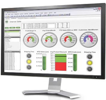 performance dashboard op dezelfde KPI s gestuurd: Werkvoorraad (kwaliteit van onder handen