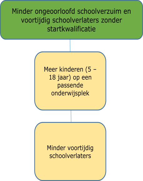 Begroting Holland Rijnland 2016