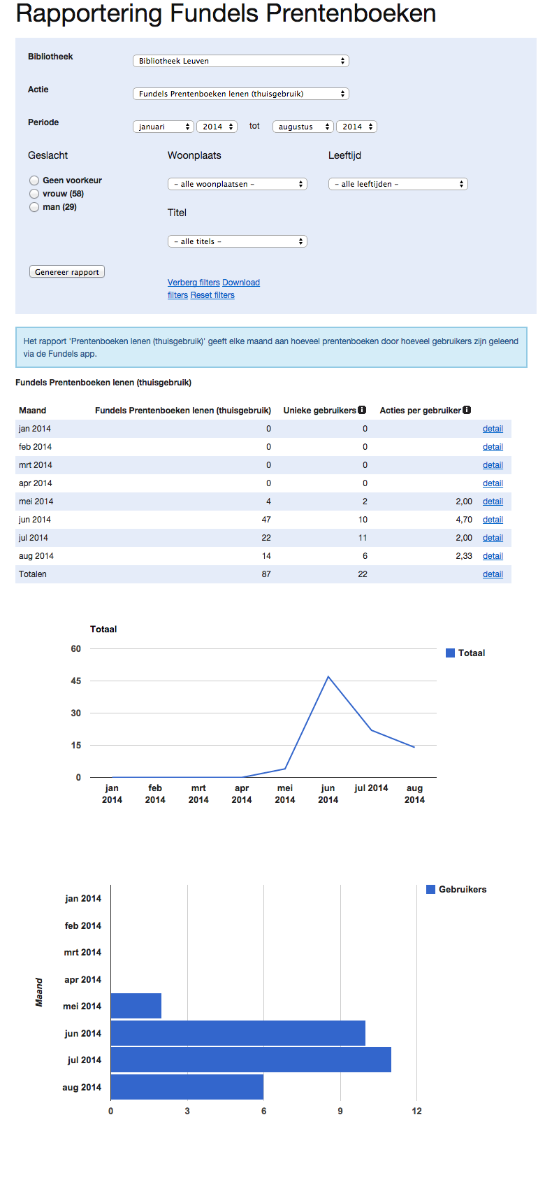 2.9 Prentenboeken