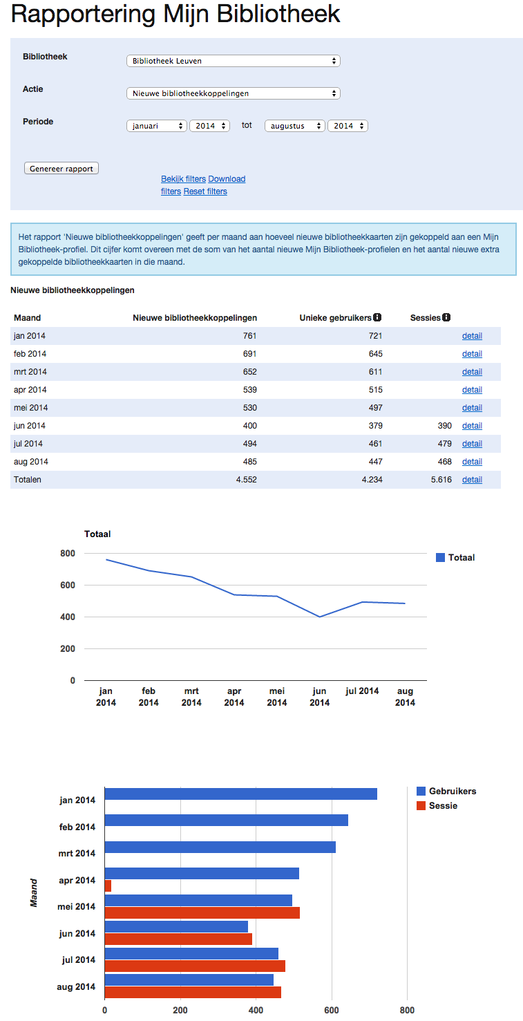 1.1 Nieuwe bibliotheekkoppelingen De eerste actie bij de Mijn bibliotheek rapportering is de nieuwe