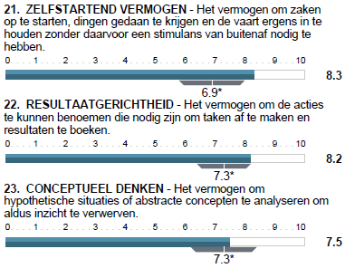 9 het kiezen van eigen routes - Bepaalde mate van gevarieerdheid? Doel bereikt en zich afvragend wat volgt nu, wat wordt mijn volgende uitdaging?