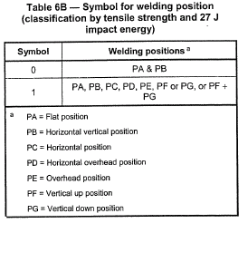 ISO 17632: