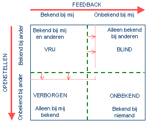 Een persoonlijke visie ontwikkelt niemand zomaar even.