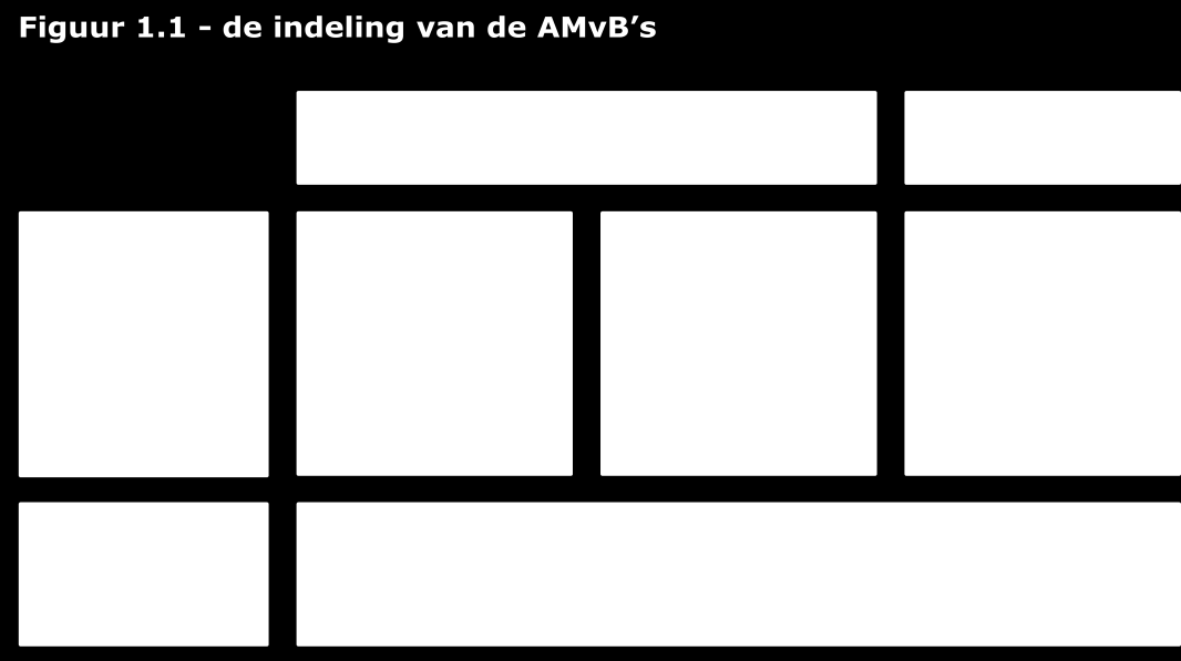 NVT ALGEMEEN OMGEVINGSBESLUIT 1 JULI 2016 De Omgevingswet biedt een fundament voor bundeling van het omgevingsrecht in één wet en vier AMvB s.