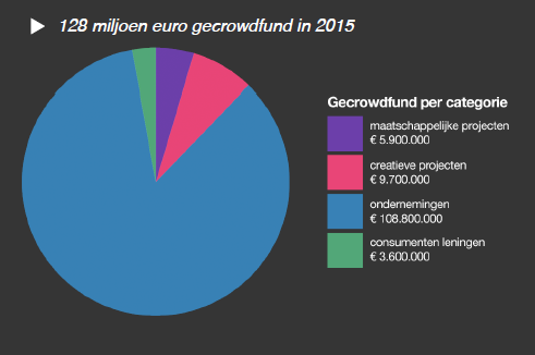 Nederland B