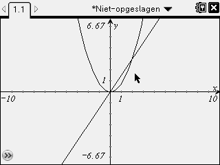 Hellinggrafieken plotten Bij de functie f ( x) = 0,75x krijg je als volgt een plot van de hellinggrafiek.