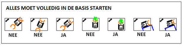 5. Je mag een LEGO frame/uitlijnhulpstuk ontwerpen/gebruiken om de robot te richten.