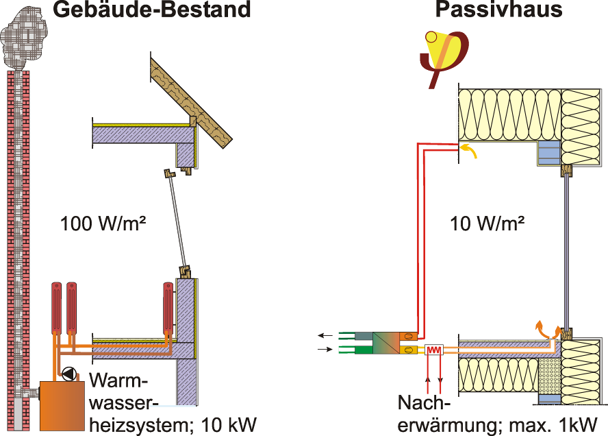 15 DEFINITIES Energienormen Passiefgebouw Orde van grootte Bestaande gebouwen