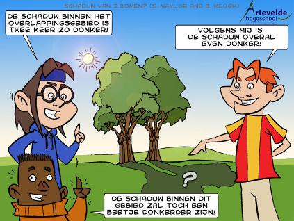 be/physics/conceptcartoons Materiaal: Cartoon dubbele schaduw (Artevelde Hogeschool), boompjes (karton, kalkpapier) op houdertjes, sterke lichtbron Uitvoering: Cartoon tonen, leerlingen nemen eerst