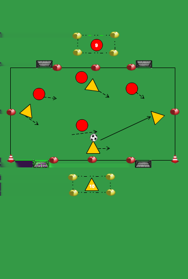 4 TEGEN 4 MET 4 DOELTJES Organisatie Regels: beide teams kunnen scoren op twee kleine doeltjes als de bal uit is indribbelen of inpassen.