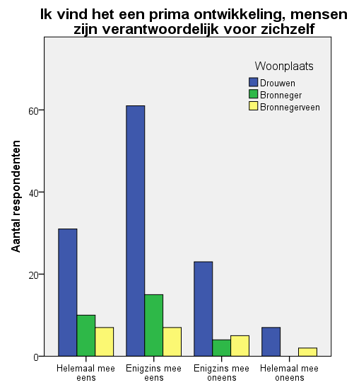 1.7. Veranderende samenleving De rollen van de overheid en burgers veranderen: de overheid trekt zich terug en de burgers zijn steeds meer zelf verantwoordelijk.