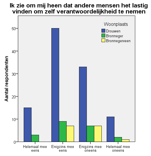 De twee onderstaande grafieken spreken voor zich en hebben daarom geen verdere toelichting. Figuur 72.