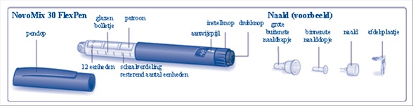 Lees de volgende gebruiksaanwijzing zorgvuldig door voordat u uw FlexPen gebruikt.