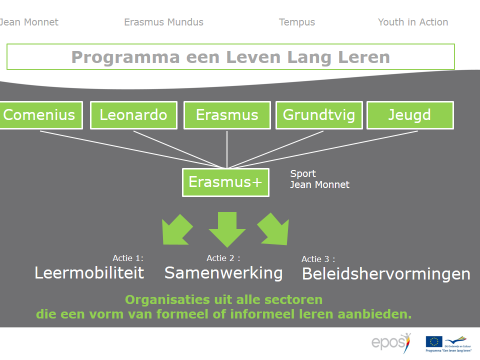 Er werd gekozen om in te zetten op China, als nieuwe partner strategische alliantie. Dit resulteert in volgend overzicht: Ecuador, Canada, Vietnam, China en ZuidAfrika.