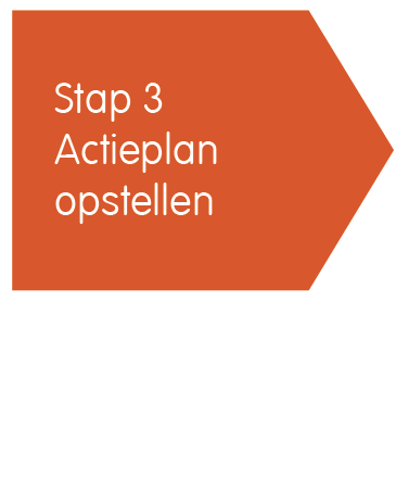 6. Actieplan Uitgangspunten Acties Bestaande/ nieuwe actie Tegen wanneer Jaarlijks/ eenmalige actie De privacy van jonge sporters wordt gerespecteerd.