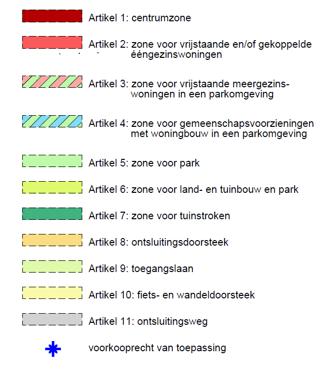 Figuur 29: grafisch plan