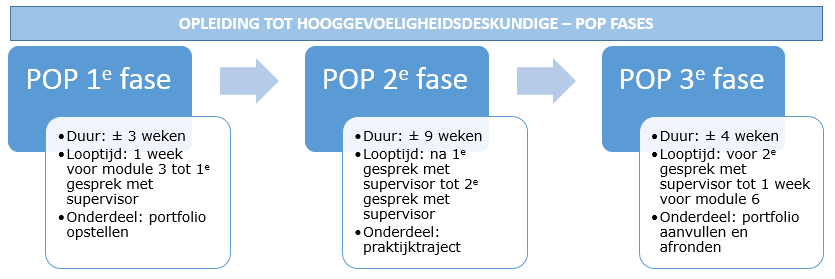 E-learning opdrachten element 2 Naast de 6 modules zijn er 10 e-learning opdrachten.