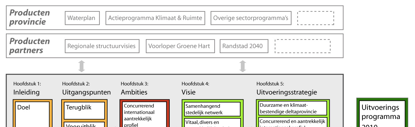 VISIE OP