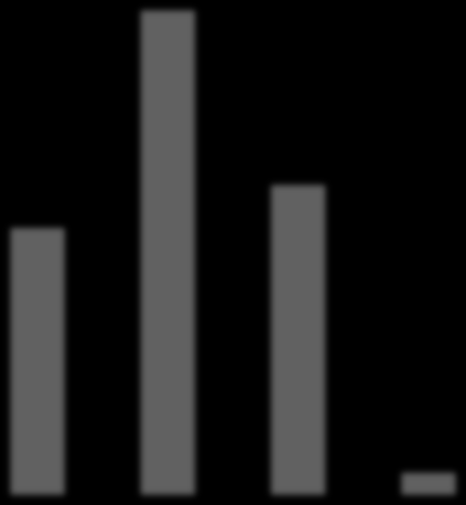 16.000 14.000 12.000 10.000 8.000 6.000 Netto resultaat Bloedbank 4.000 2.000 0 2006 2007 2008 2009 Figuur 3.