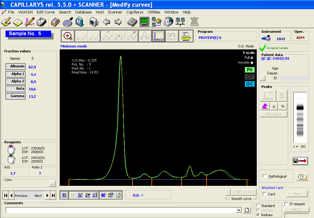 Capillaire elektroforese