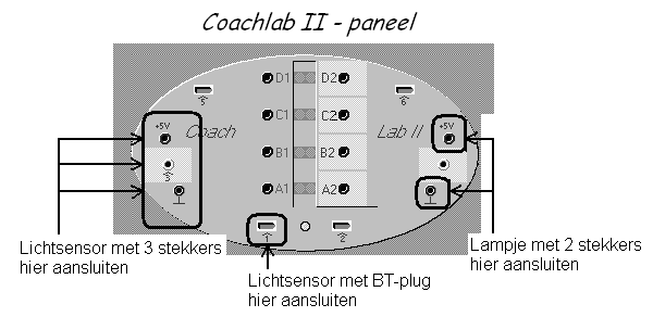 2.2 Snelheid (Coach 5) www.natuurkundecompact.nl Doel Naam:... Een halfautomatische snelheidsmeting met Coach 5 Methode a. Materialen b.