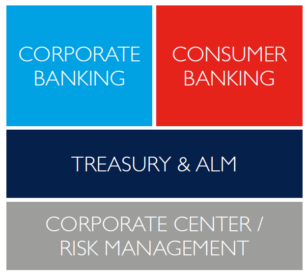 Nederlandse bank opgericht in 1945 Den Haag, Frankfurt, Amsterdam, Londen en Brussel Corporate Banking: Corporate finance & capital markets, financieren, investeren aan midcap