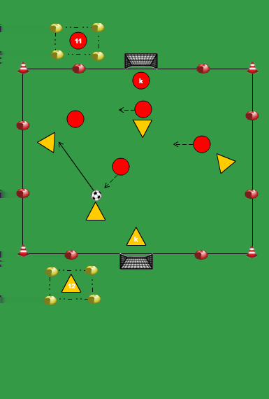 4 (+K) TEGEN 4 (+K) GROTE DOELEN beide teams kunnen scoren op een groot doel als de bal uit is indribbelen of inpassen bij een doelpunt, achterbal of hoekschop starten bij de eigen keeper (eventueel)