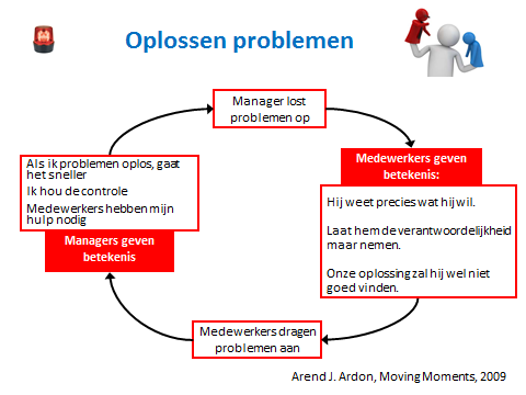 De kern van ons functioneren Sociale context Bewustzijn aannames gedrag resultaat