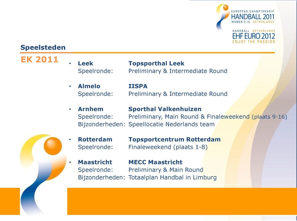 (plaats 9-16) Bijzonderheden: Speellocatie Nederlands team Rotterdam Topsportcentrum Rotterdam Speelronde: