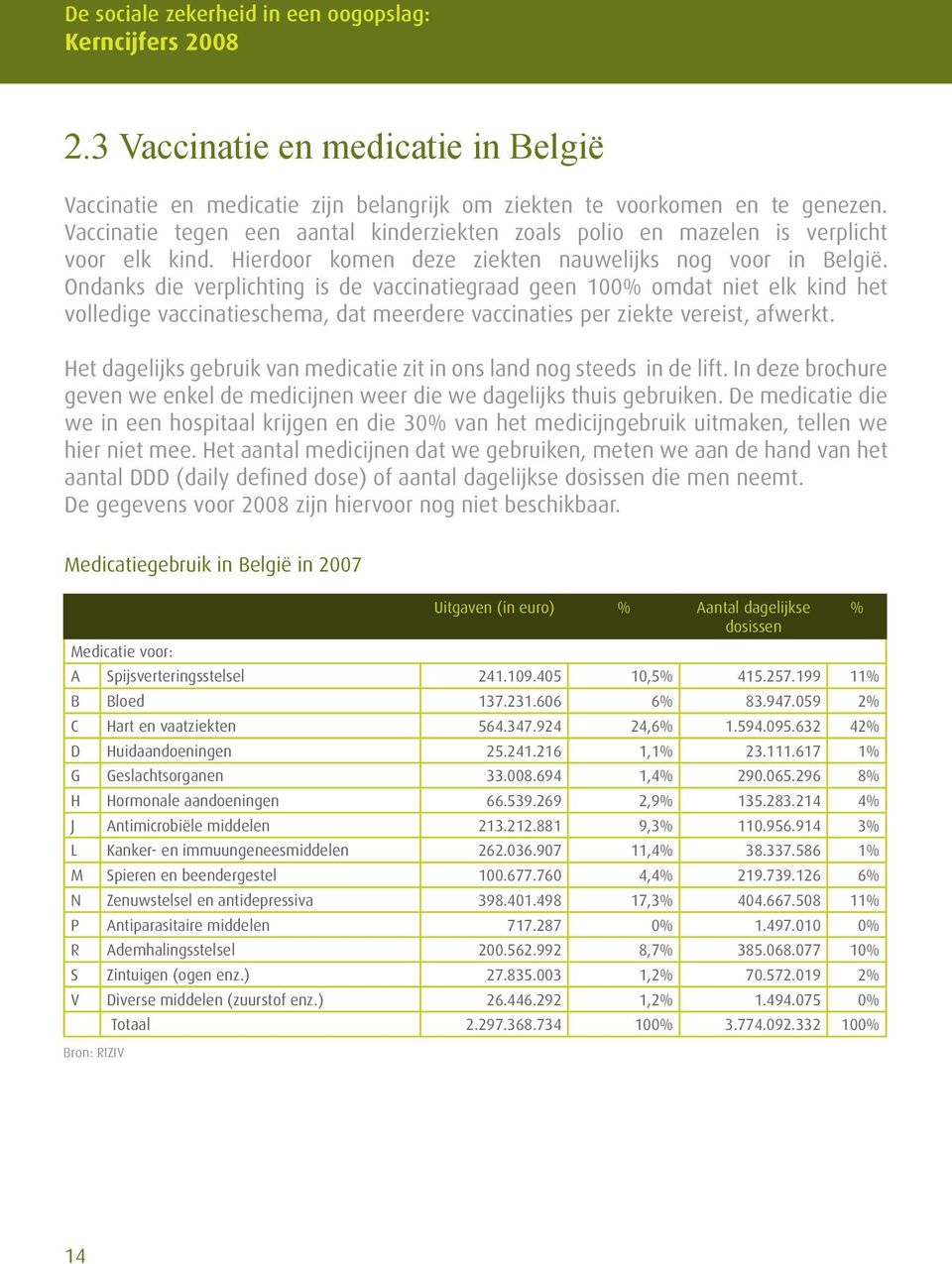 Ondanks die verplichting is de vaccinatiegraad geen 100% omdat niet elk kind het volledige vaccinatieschema, dat meerdere vaccinaties per ziekte vereist, afwerkt.