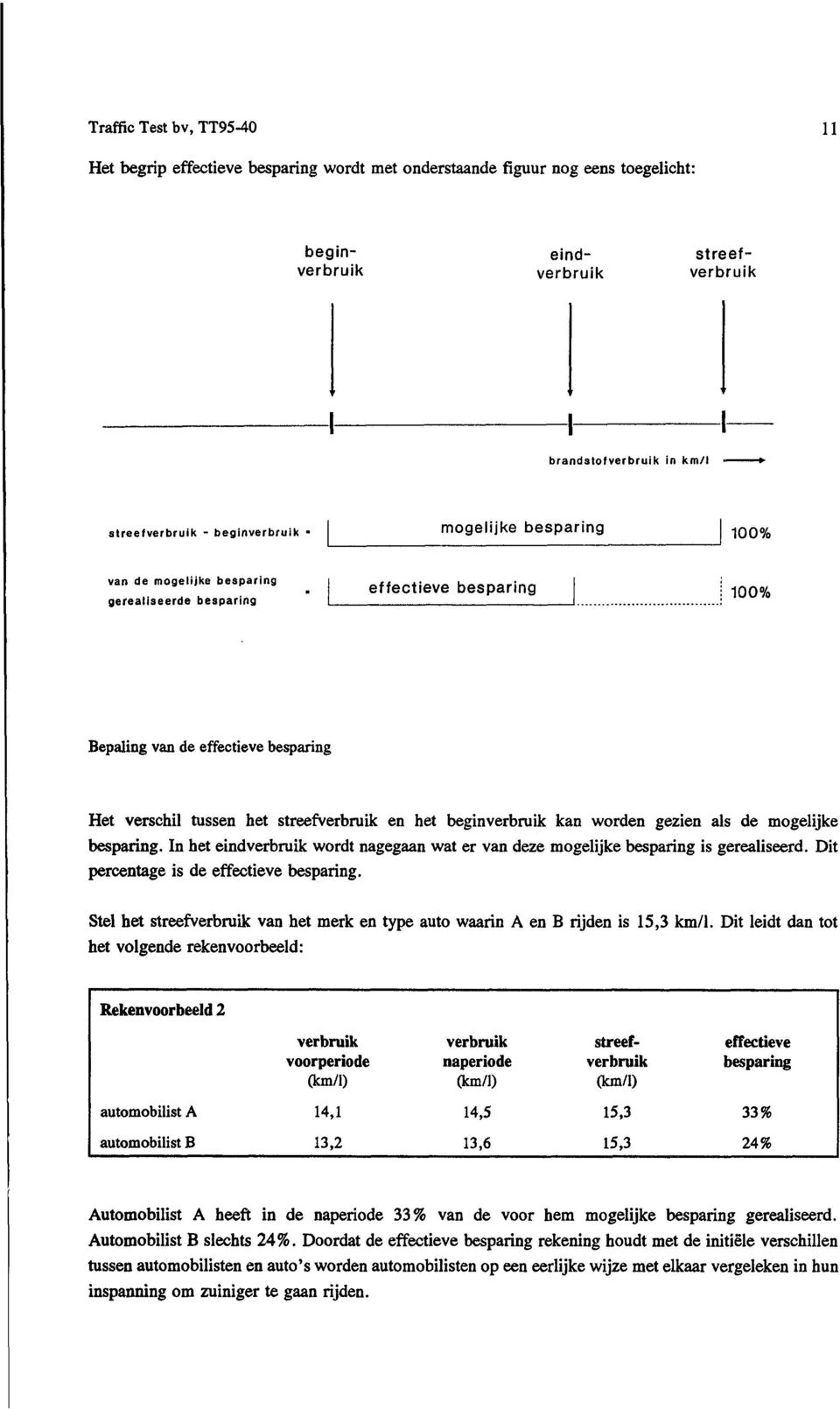 gezie als de mogelijke besparig. I het eidverbruik wordt agegaa wat er va deze mogelijke besparig is gerealiseerd. Dit percetage is de effectieve besparig.