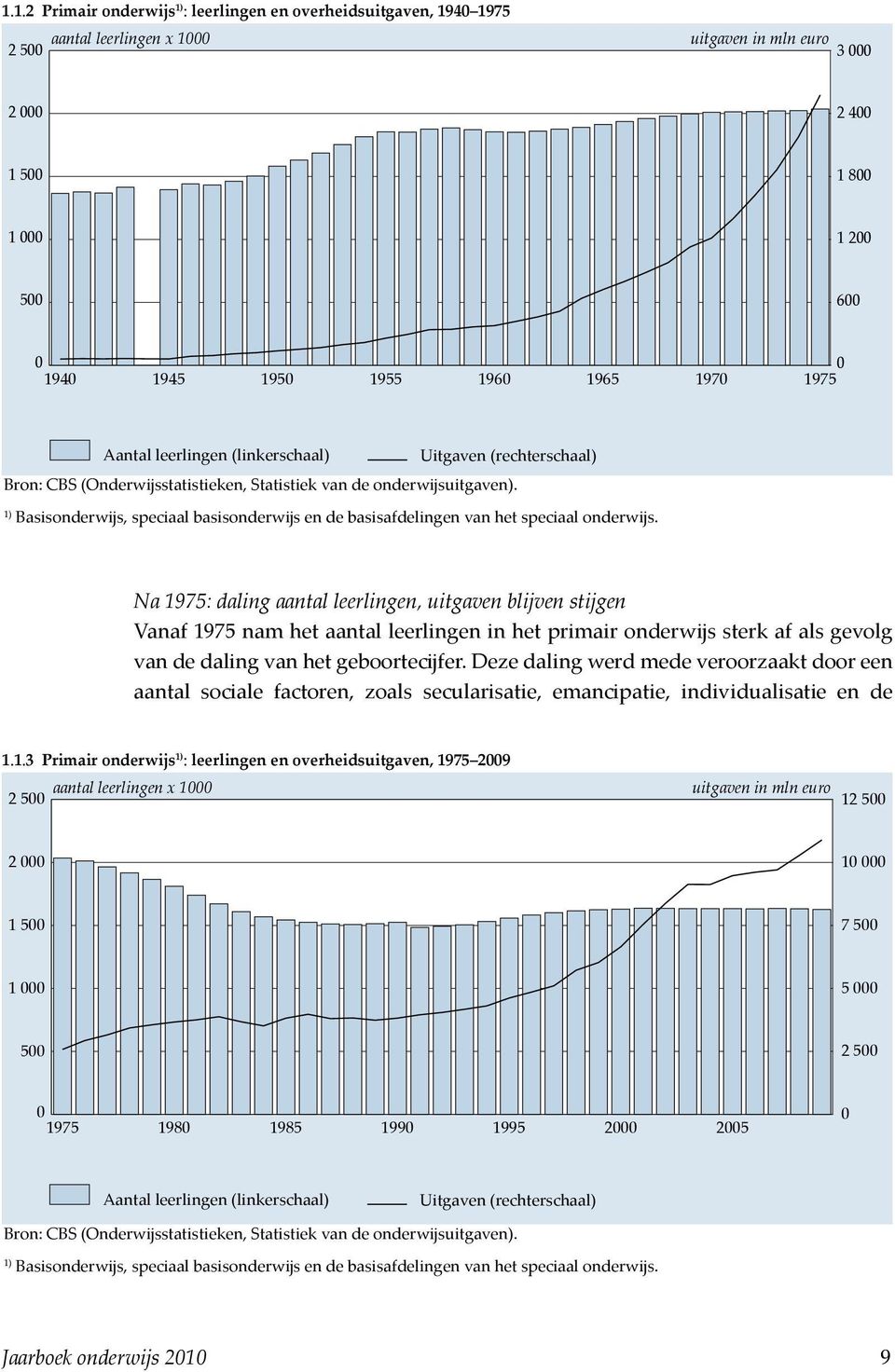 1) Basisonderwĳs, speciaal basisonderwĳs en de basisafdelingen van het speciaal onderwĳs.