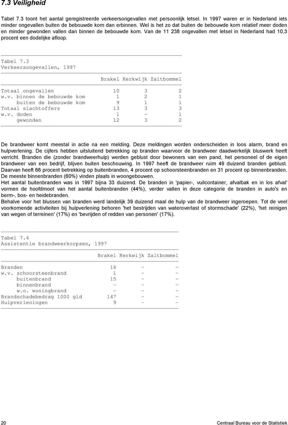 Van de 11 238 ongevallen met letsel in Nederland had 10,3 procent een dodelijke afloop. Tabel 7.3 Verkeersongevallen, 1997 Totaal ongevallen 10 3 2 w.v. binnen de bebouwde kom 1 2 1 buiten de bebouwde kom 9 1 1 Totaal slachtoffers 13 3 3 w.