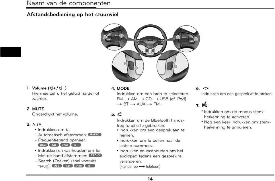 USB CD ipod BT 4. MODE Indrukken om een bron te selecteren. FM t AM t CD t USB (of ipod) t BT t AUX t FM... 5. Indrukken om de Bluetooth handsfree functie te gebruiken.