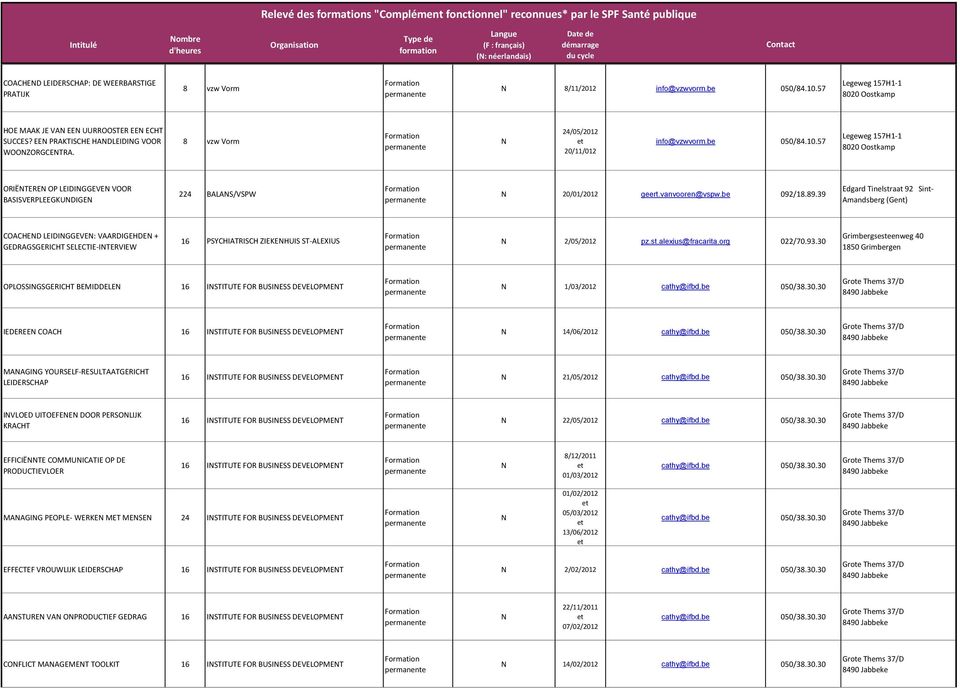 /1.9.39 Edgard Tinelstraat 92 Sint- Amandsberg (Gent) COACHED LEIDIGGEVE: VAARDIGEHDE + GEDRAGSGERICHT SELECTIE- ITERVIEW PSYCHIATRISCH ZIEKEHUIS ST- ALEXIUS 2/05/2012 pz.st.alexius@fracarita.