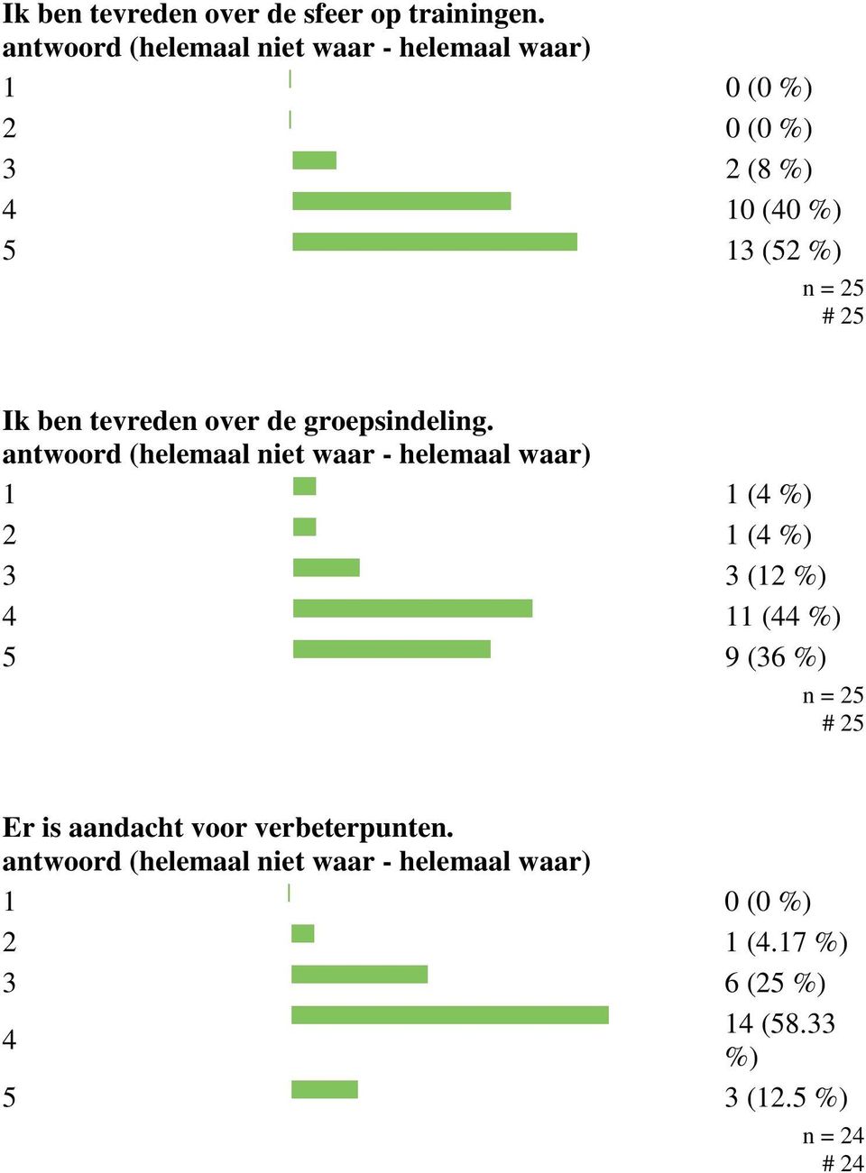 over de groepsindeling.