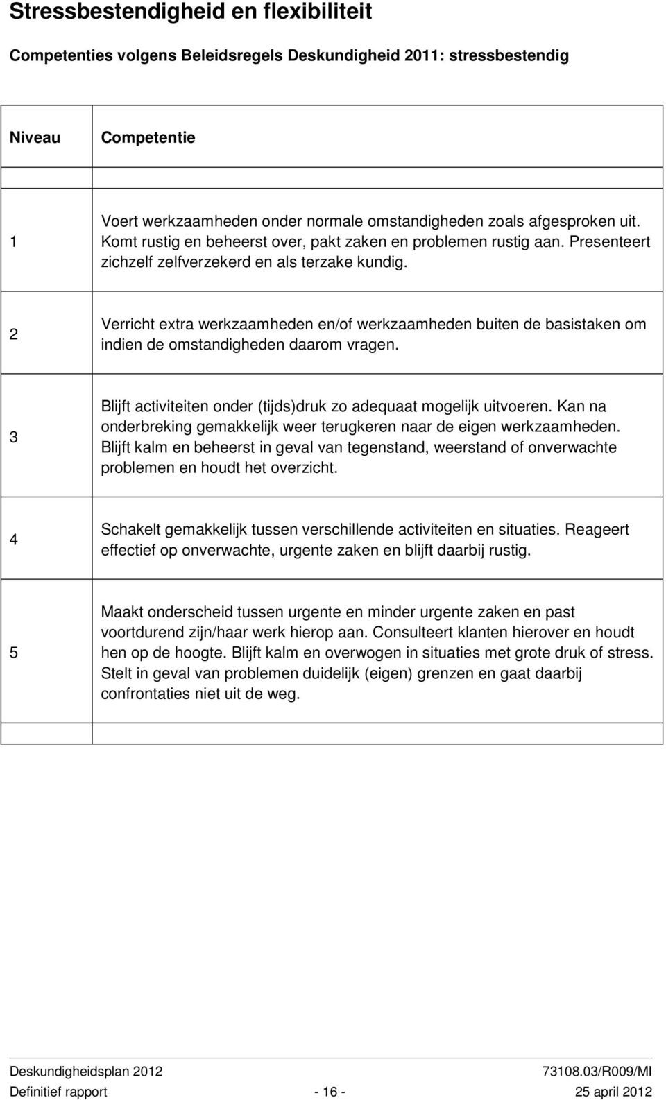 2 Verricht extra werkzaamheden en/of werkzaamheden buiten de basistaken om indien de omstandigheden daarom vragen. 3 Blijft activiteiten onder (tijds)druk zo adequaat mogelijk uitvoeren.