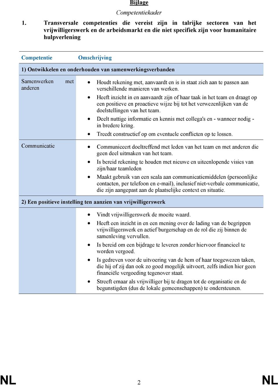 Ontwikkelen en onderhouden van samenwerkingsverbanden Samenwerken anderen met Houdt rekening met, aanvaardt en is in staat zich aan te passen aan verschillende manieren van werken.