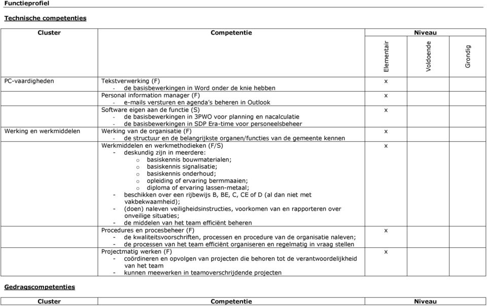 nacalculatie - de basisbewerkingen in SDP Era-time voor personeelsbeheer Werking van de organisatie (F) - de structuur en de belangrijkste organen/functies van de gemeente kennen Werkmiddelen en