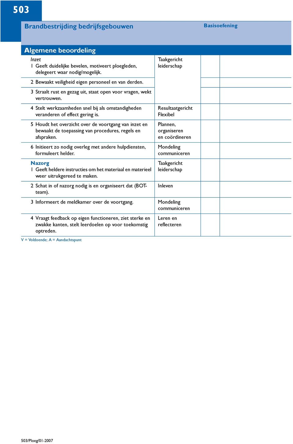 5 Houdt het overzicht over de voortgang van inzet en bewaakt de toepassing van procedures, regels en afspraken. 6 Initieert zo nodig overleg met andere hulpdiensten, formuleert helder.