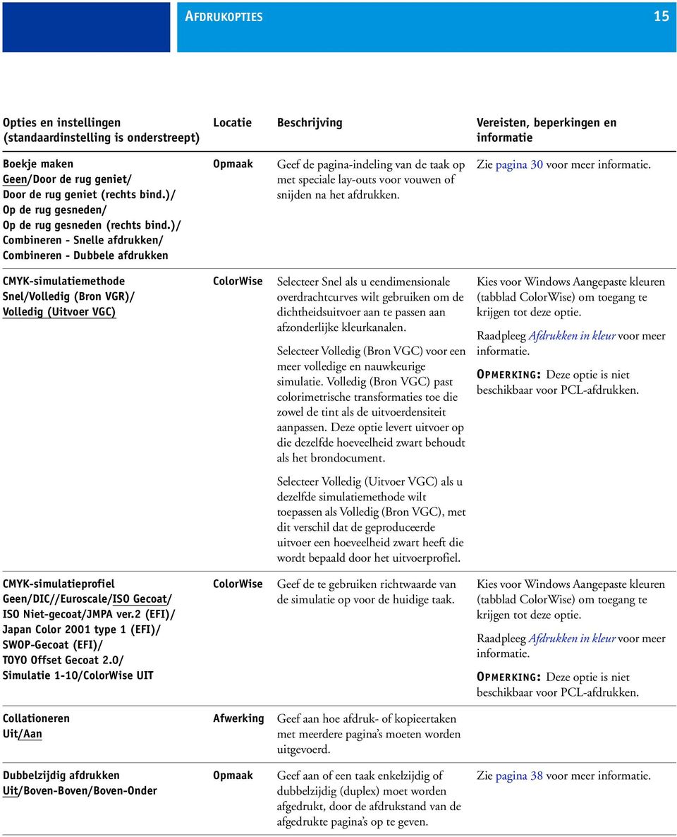 )/ Combineren - Snelle afdrukken/ Combineren - Dubbele afdrukken Opmaak Geef de pagina-indeling van de taak op met speciale lay-outs voor vouwen of snijden na het afdrukken.