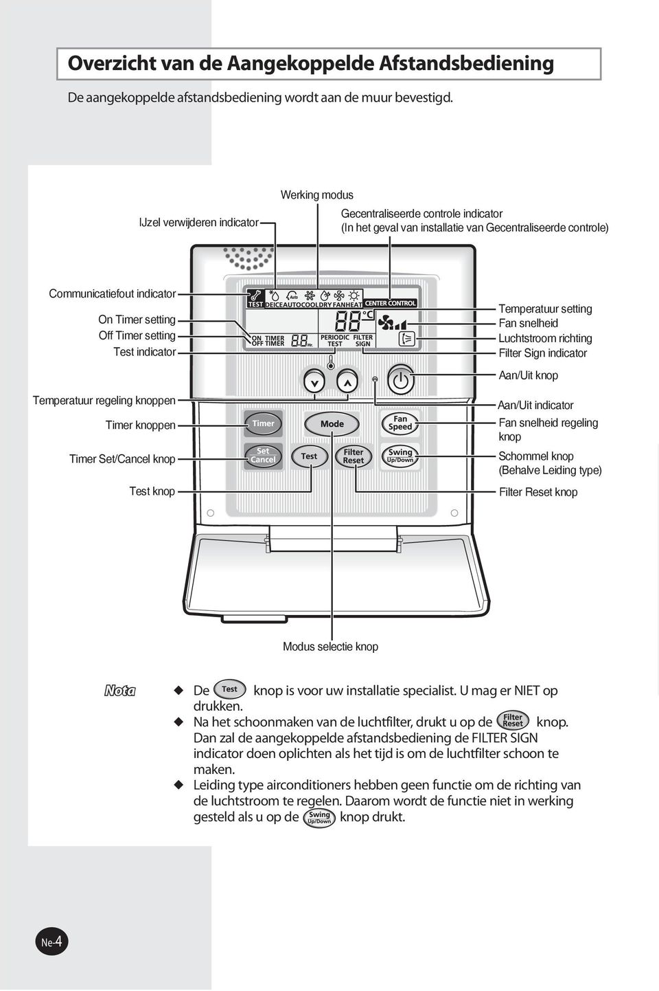 setting Test indicator Temperatuur regeling knoppen Timer knoppen Timer Set/Cancel knop Test knop Temperatuur setting Fan snelheid Luchtstroom richting Filter Sign indicator Aan/Uit knop Aan/Uit