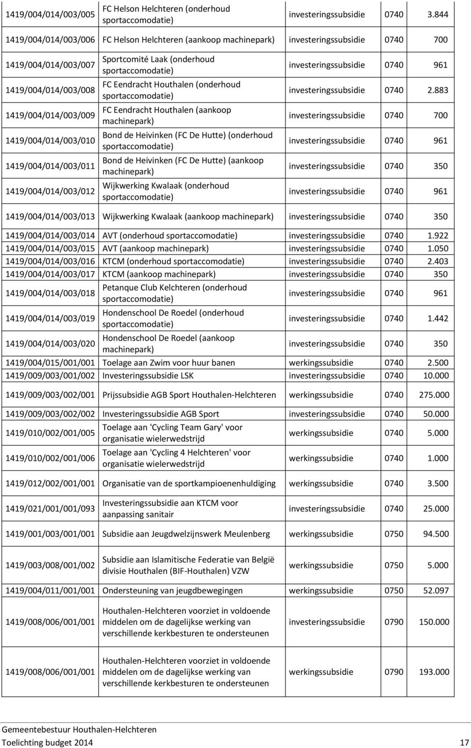 1419/004/014/003/011 1419/004/014/003/012 Sportcomité Laak (onderhoud sportaccomodatie) FC Eendracht Houthalen (onderhoud sportaccomodatie) FC Eendracht Houthalen (aankoop machinepark) Bond de