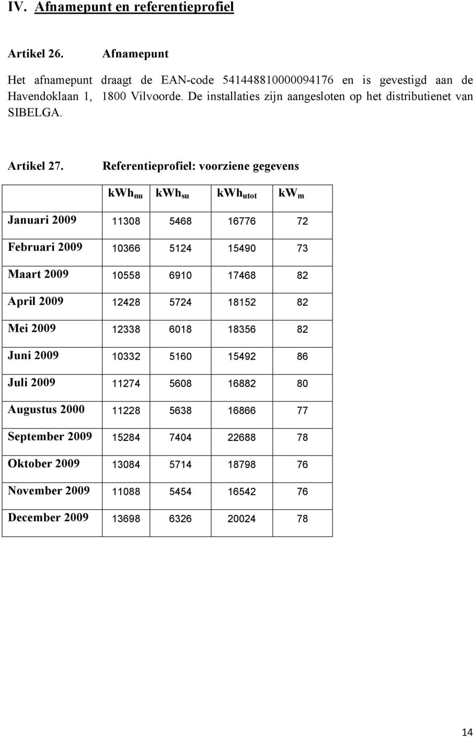 Referentieprofiel: voorziene gegevens kwh nu kwh su kwh utot kw m Januari 2009 11308 5468 16776 72 Februari 2009 10366 5124 15490 73 Maart 2009 10558 6910 17468 82 April 2009