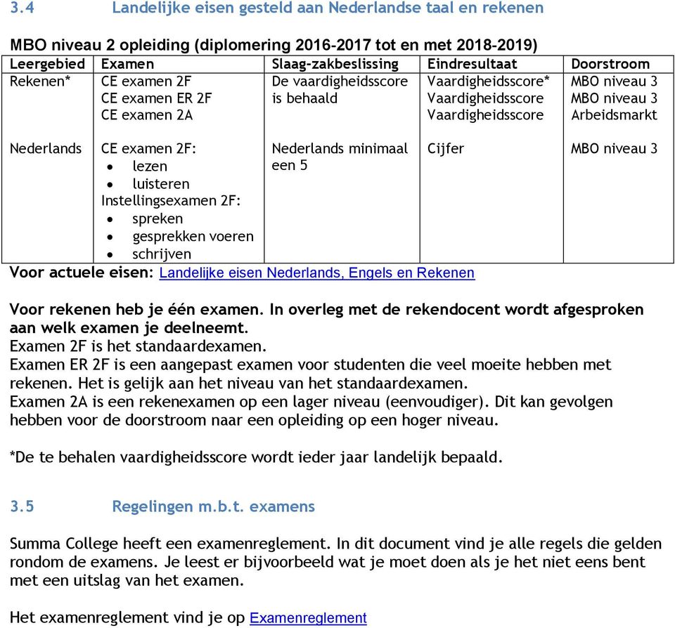 2F: Nederlands minimaal Cijfer lezen een 5 luisteren Instellingsexamen 2F: spreken gesprekken voeren schrijven Voor actuele eisen: Landelijke eisen Nederlands, Engels en Rekenen MBO niveau 3 Voor