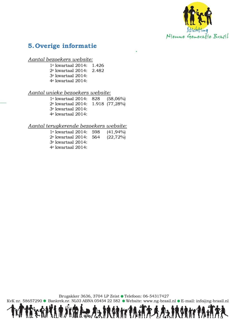 482 Aantal unieke bezekers website: 1 e kwartaal 2014: 828 (58,06%) 2 e