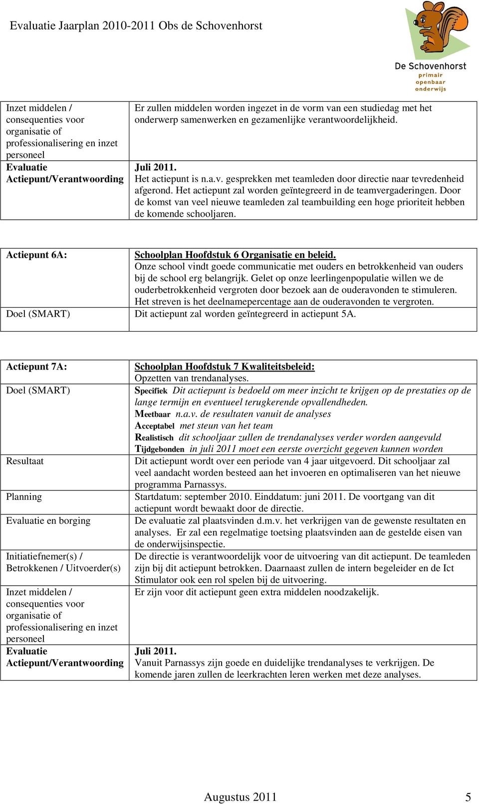 Actiepunt 6A: Schoolplan Hoofdstuk 6 Organisatie en beleid. Onze school vindt goede communicatie met ouders en betrokkenheid van ouders bij de school erg belangrijk.