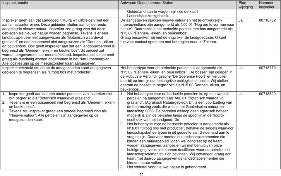 Tevens is er een landbouwperceel niet aangewezen als "Botanisch waardevol grasland" en een bosperceel niet aangewezen als "Dennen-, eikenen beukenbos.