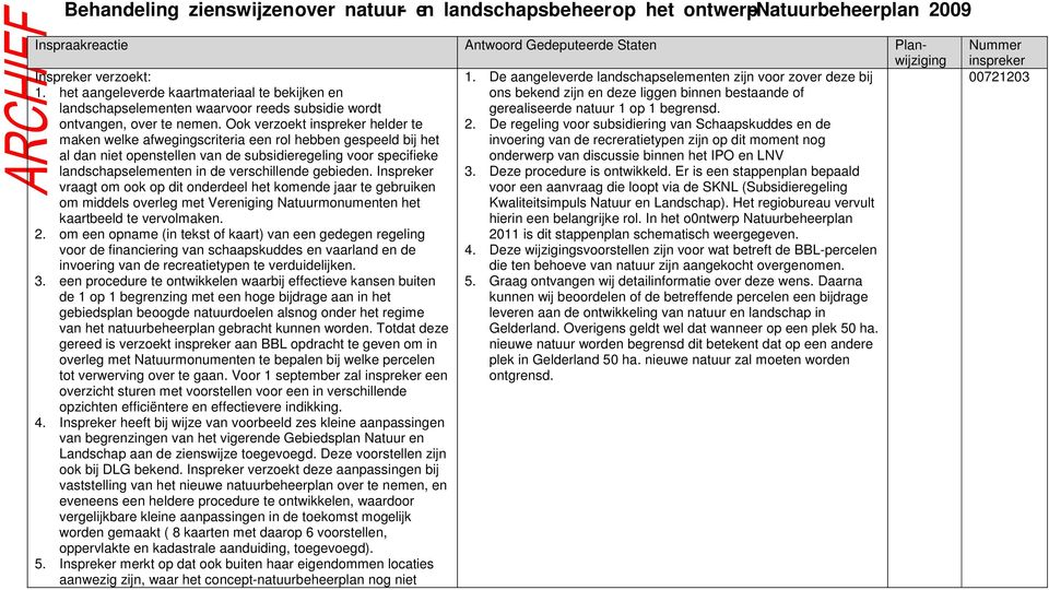 het aangeleverde kaartmateriaal te bekijken en ons bekend zijn en deze liggen binnen bestaande of landschapselementen waarvoor reeds subsidie wordt gerealiseerde natuur 1 op 1 begrensd.